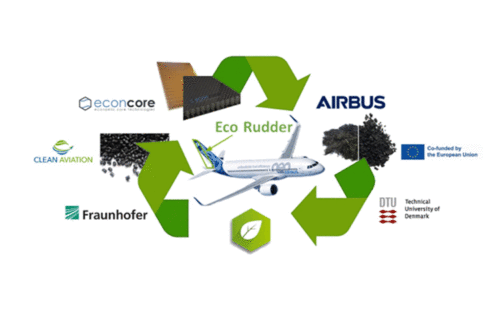 EconCore works with Airbus, the Technical University of Denmark (DTU) and Fraunhofer on a new green and sustainable type of rudder for an Airbus A320 aircraft based on thermoplastic honeycomb sandwich composites