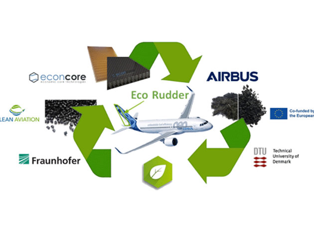 EconCore works with Airbus, the Technical University of Denmark (DTU) and Fraunhofer on a new green and sustainable type of rudder for an Airbus A320 aircraft based on thermoplastic honeycomb sandwich composites