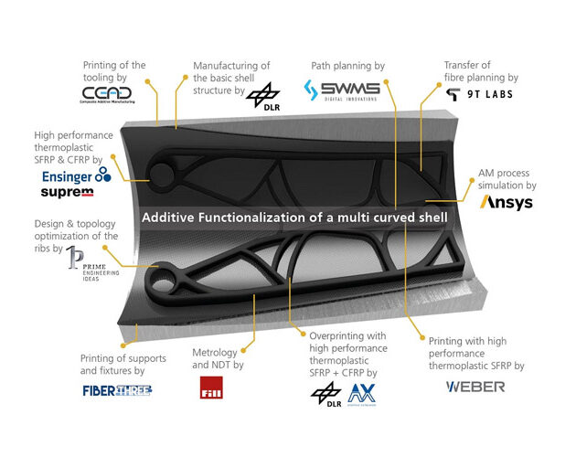 Additive functionalisation & local stiffening using fibre-reinforced 3D printing in the EmpowerAX demo part exhibited at JEC World 2023