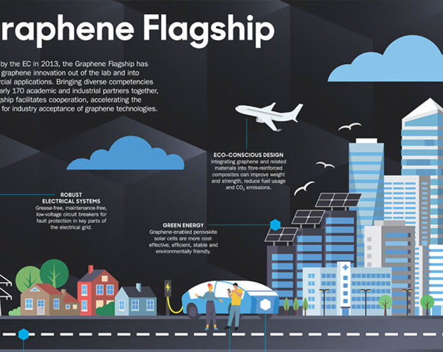 Graphene Flagship composite materials innovations to be exhibited at JEC World 2023