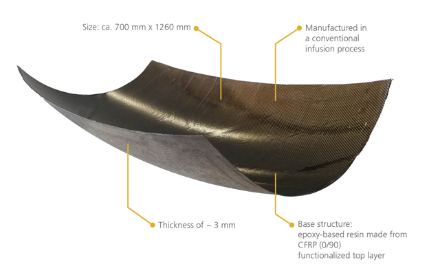 EmpowerAX demo part: Multi-curved basic structure